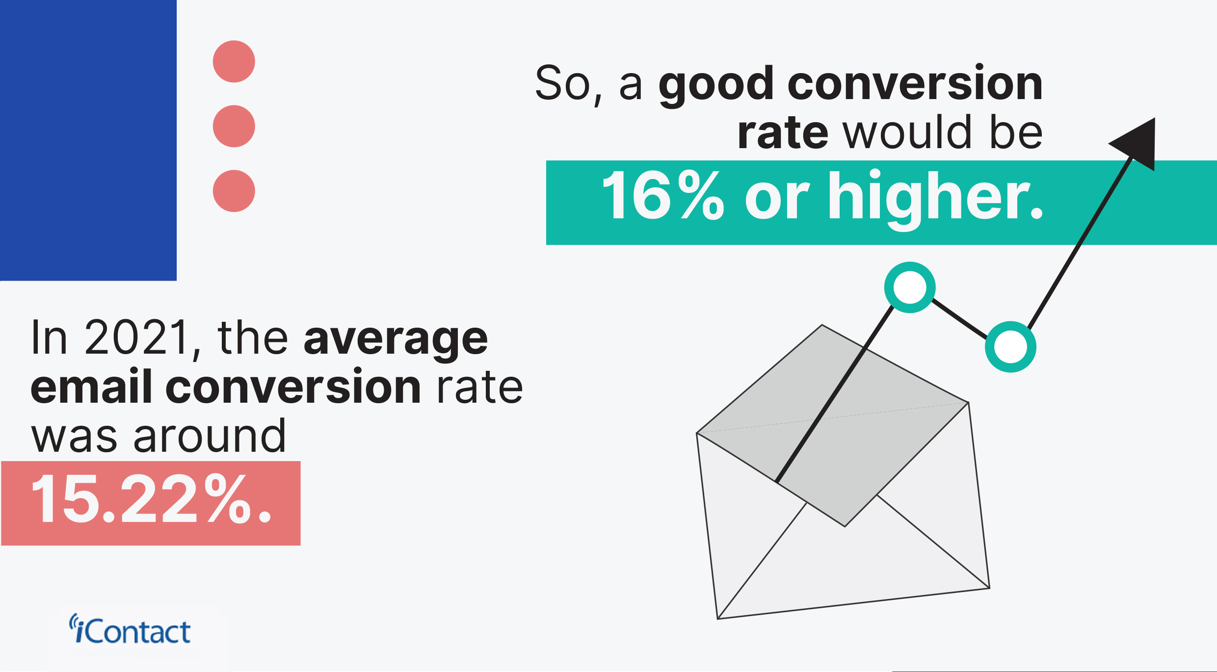 What is a Good Conversion Rate for Email Marketing